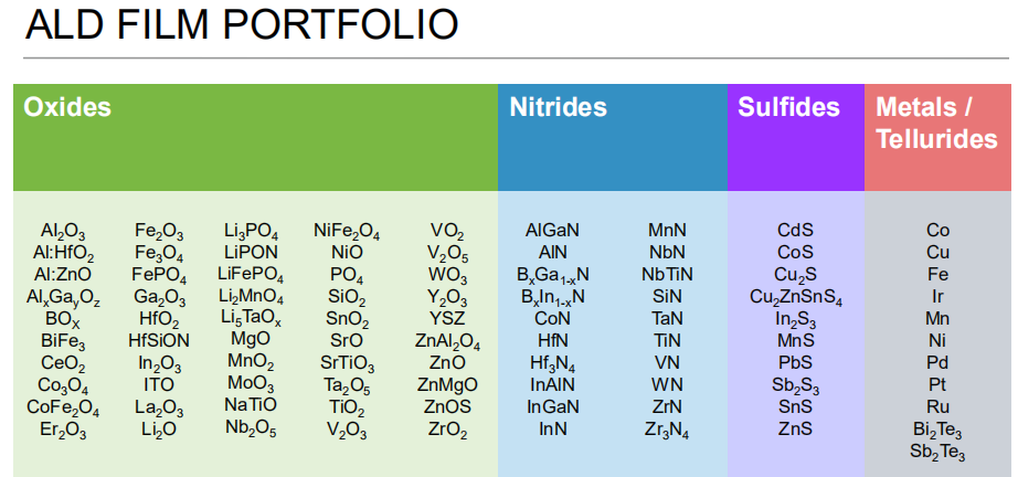 可沉積膜層材氧化物、氮化物、硫化物、碲化物及金屬等